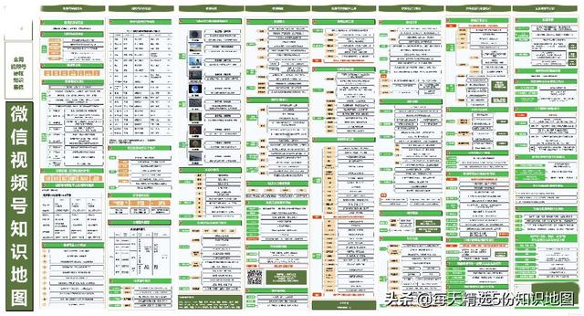 视频号运营全教程+视频号硬核知识集锦||涨粉宝图！