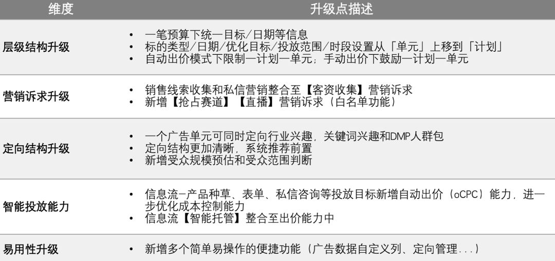 小红书种草神器2.0！聚光平台上线解读