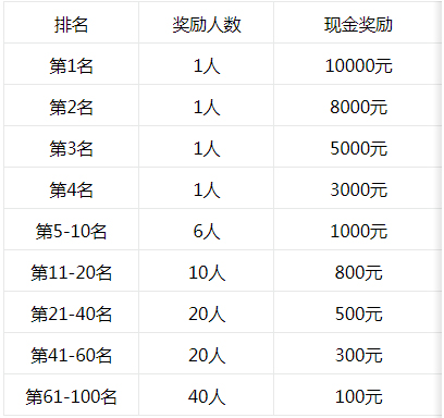 点淘“云看世界”新星选拔赛-短视频直播大赛规则来袭！