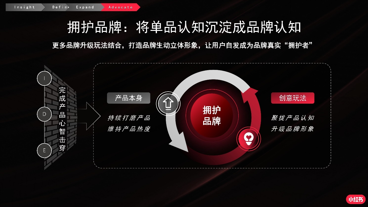 2022小红书商业化品牌营销手册|附小红书全套攻略