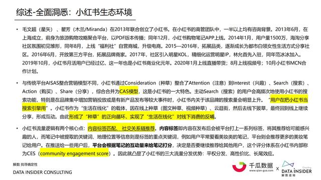 2022小红书内容营销数据洞察报告