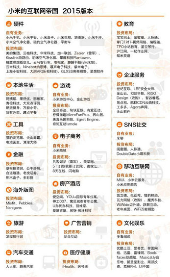 七张图看尽六大互联网公司帝国版图！