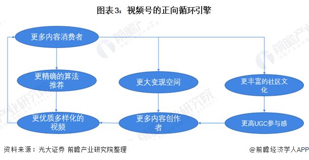 彼亿营销：视频号，竟然火起来了吗？