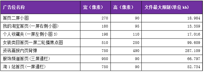 手机淘宝图片怎么压缩图片大小？具体有什么方法？