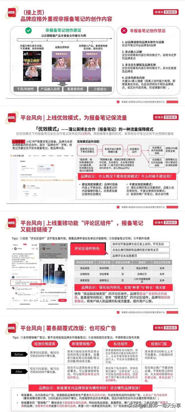 「最新」小红书平台营销投放方法论丨策略丨未来趋势—「92页全」