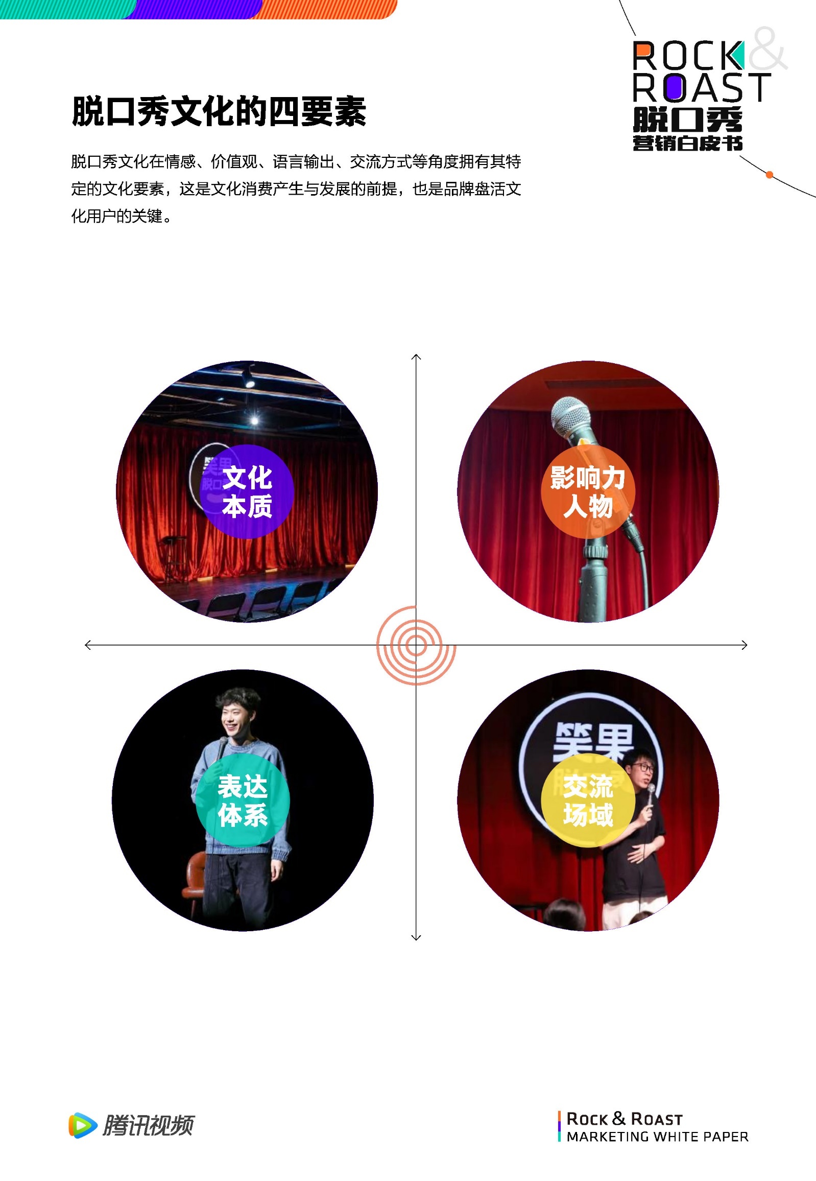 2022脱口秀营销白皮书-腾讯视频