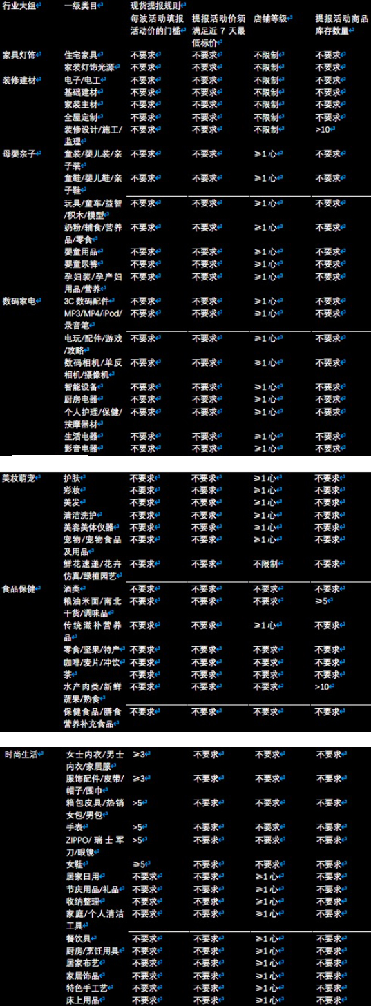 淘宝“狂欢继续”活动即将开始，活动详情速看