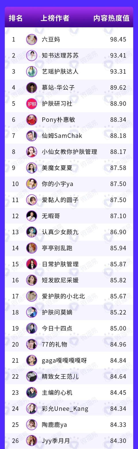解码视频号，内附营销指南