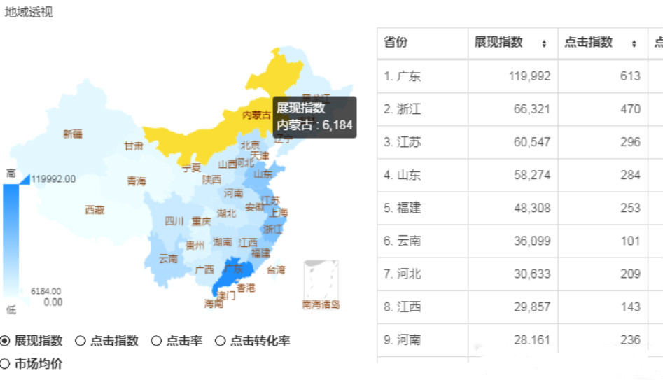 快车网介绍：全自动关键词优化软件