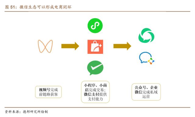 视频号还有机会吗？