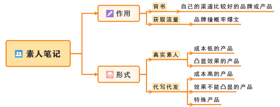 小红书平台推广方式有哪些？