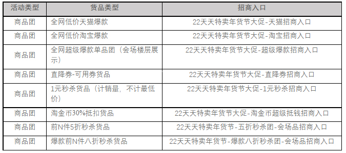 2022年天天特卖年货节开启,活动详情速看 2022年天天特卖年货节开启,活动详情速看