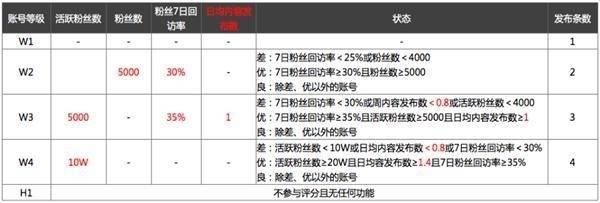 淘宝微淘内容可以尝试哪个方向？什么微淘分层？