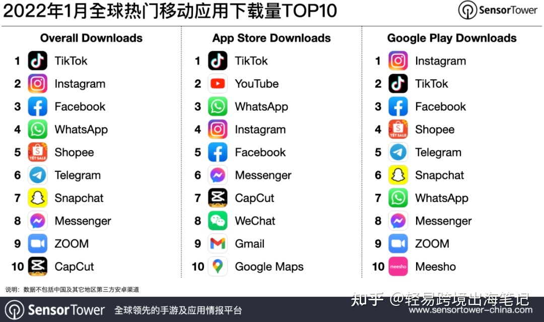 一文讲清：独立站Shopify怎么从TikTok引流？