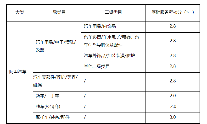 最新的天猫商家营销准入规则来了，帮你搭上营销快车
