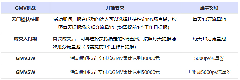 商家如何参加点淘带货新势力达人直播带货大赛？