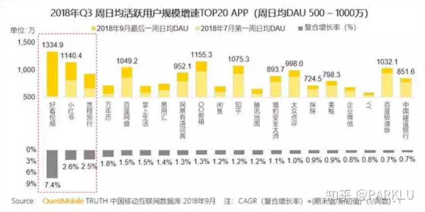 科普贴 | 小红书拒绝“广告”，品牌该如何做推广？