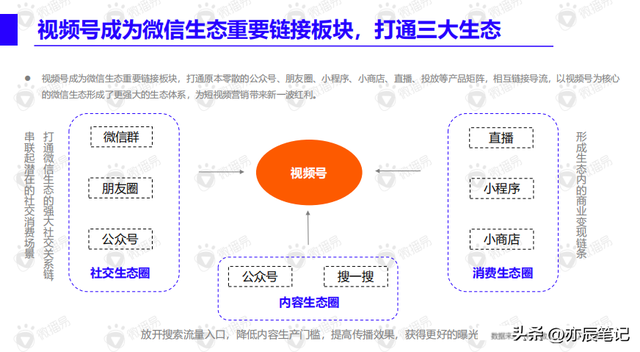 视频号内容营销方法论「完整版PDF」