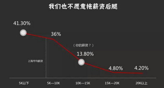 2015运营汪生存现状报告