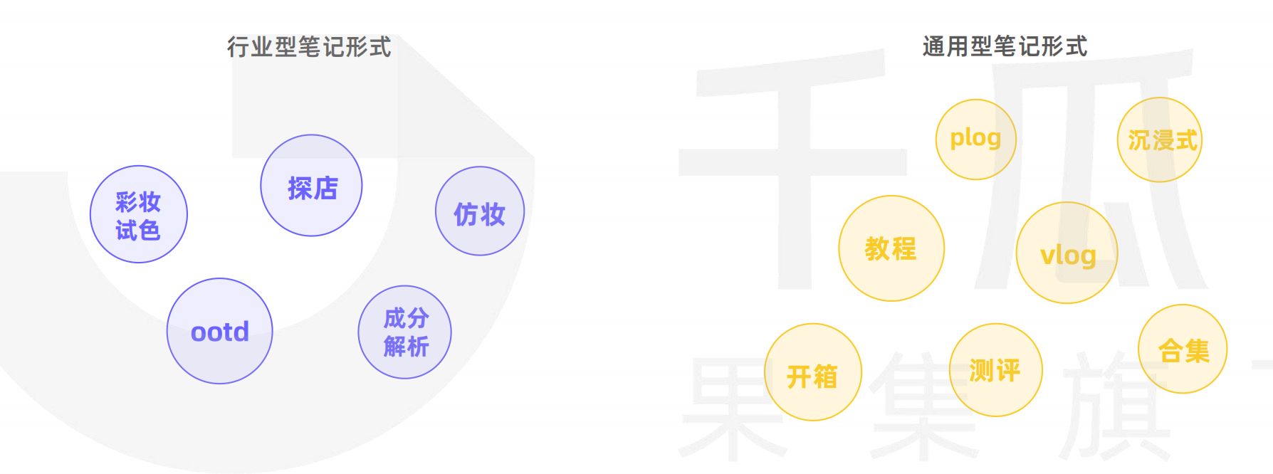 2022小红书笔记内容特征分析