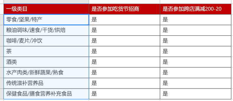 淘宝517吃货节活动招商规则来袭！