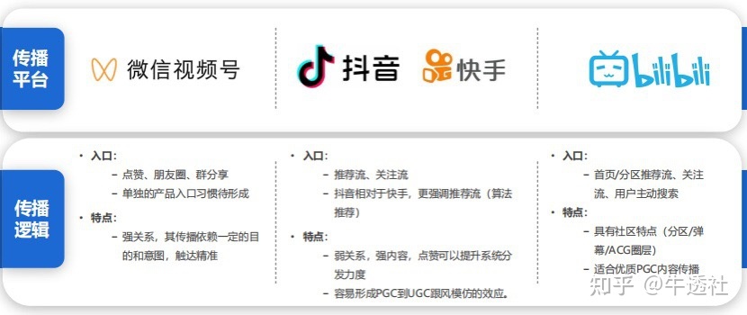 短视频营销战役,To B 企业如何突围? 短视频营销战役,To B 企业如何突围?