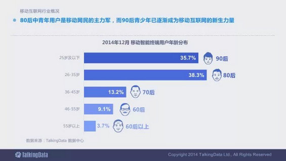 震撼发布：2014移动互联网数据报告（完整版）