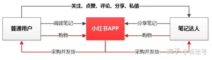 小红书的营销推广分析