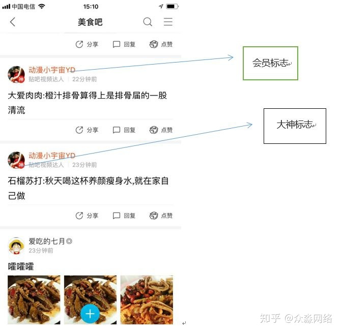 社群运营:“当红小红书”的社群属性! 社群运营:“当红小红书”的社群属性!