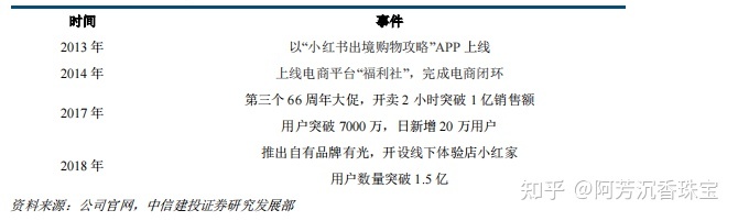 小红书产品分析—社交氛围带动消费,精准营销—行业报告 … … 小红书产品分析—社交氛围带动消费,精准营销—行业报告 … …