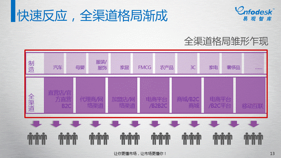 知道“互联网+”怎么来的吗？史上第一份“互联网+”报告