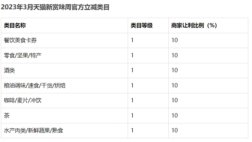 2023天猫新赏味周活动招商规则介绍说明？