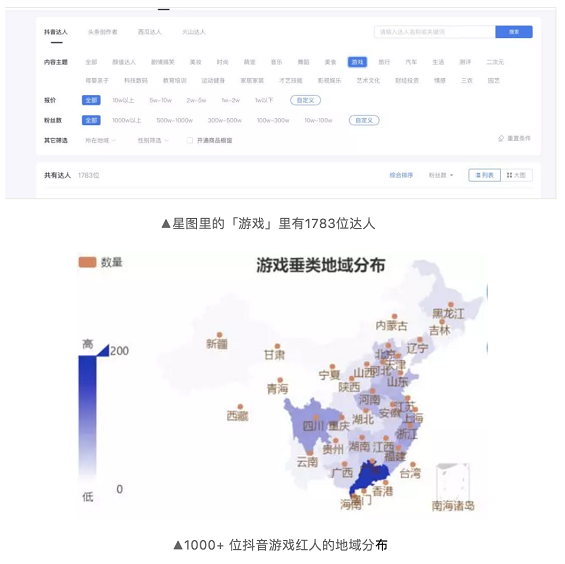 游戏红人抖音掘金 | 他们赚了多少钱？