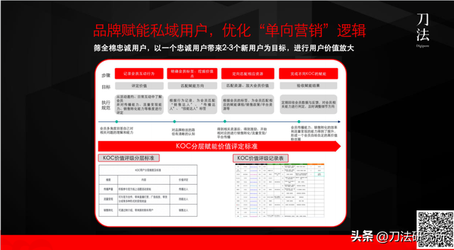 撬动私域10倍增长，企微+视频号如何盘活沉默用户？