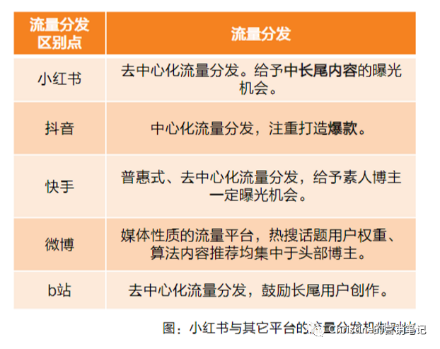 从发展历史、营销生态聊聊，小红书还值得运营吗？