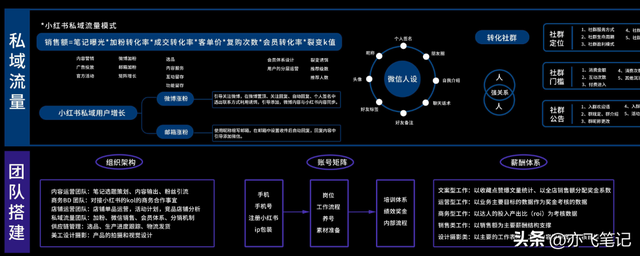 小红书运营模式详解知识地图|高清原图(收藏) 小红书运营模式详解知识地图|高清原图(收藏)