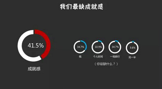 2015运营汪生存现状报告