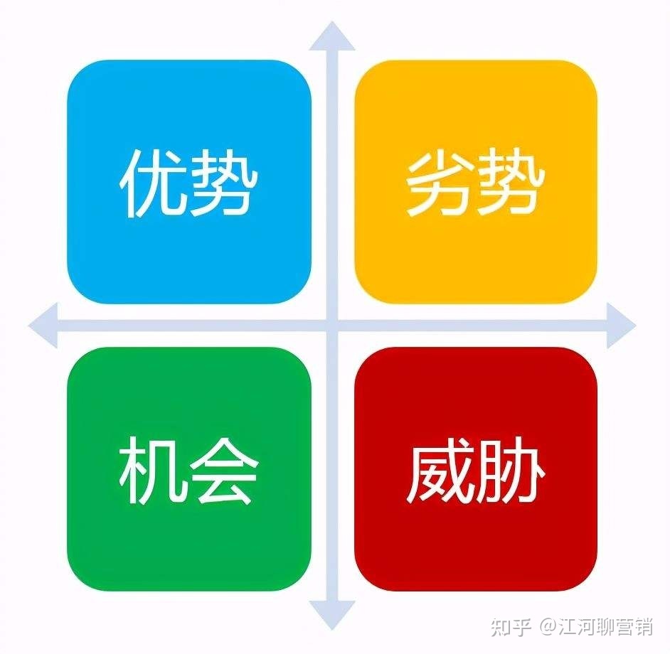 小红书运营14个思维模型大全（1.0版）