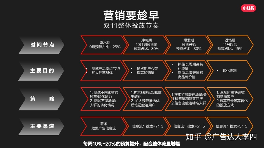 小红书信息流和搜索广告投放指南，如何开户推广