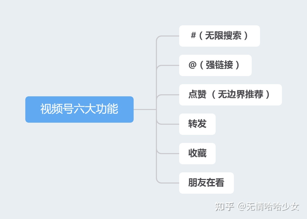 商家靠视频号带货靠不靠谱，应该如何运营？（附最新全套 … …