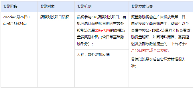 淘宝直播推出618站外推广激励规则