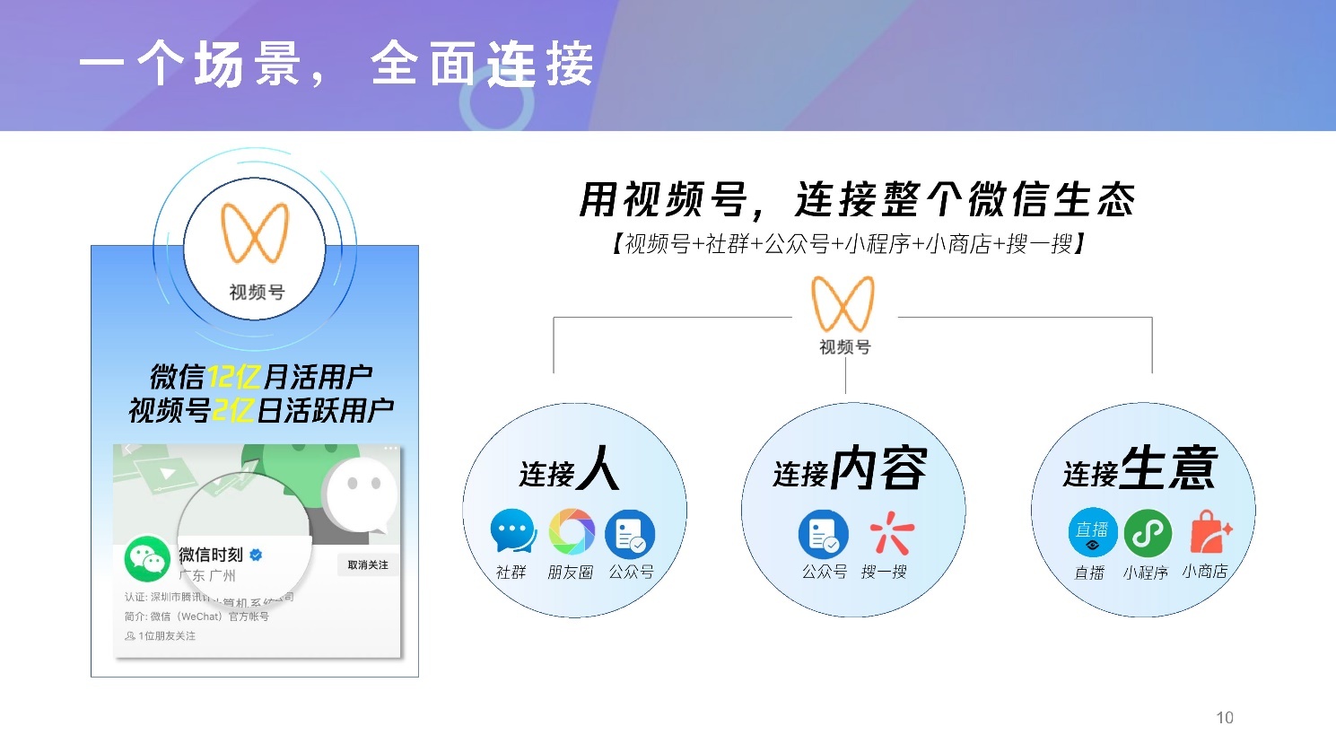 2022微信视频号介绍及商业玩法，视频号营销通案