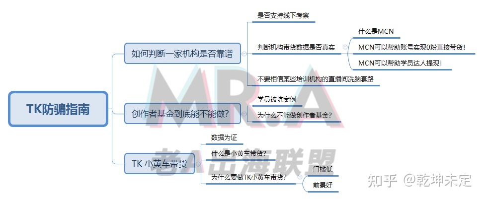 TikTok赚钱很容易真的吗？韭菜们听好了，赚钱不假，但是要 …