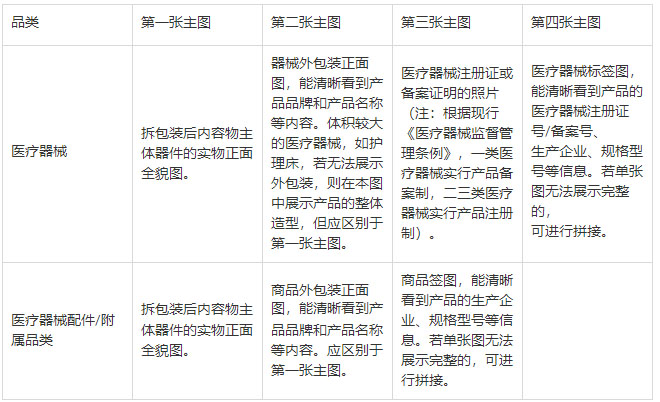 淘特发布医疗器械发布规范，详情速看