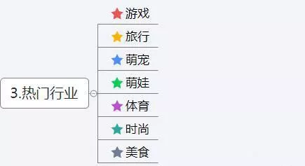 抖音运营方案及策略技巧(思维导图) 抖音运营方案及策略技巧(思维导图)