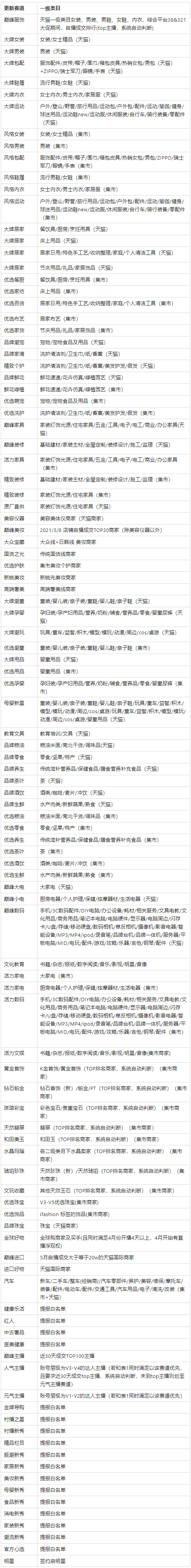 淘宝直播99划算节推出排位赛玩法，来看活动详情