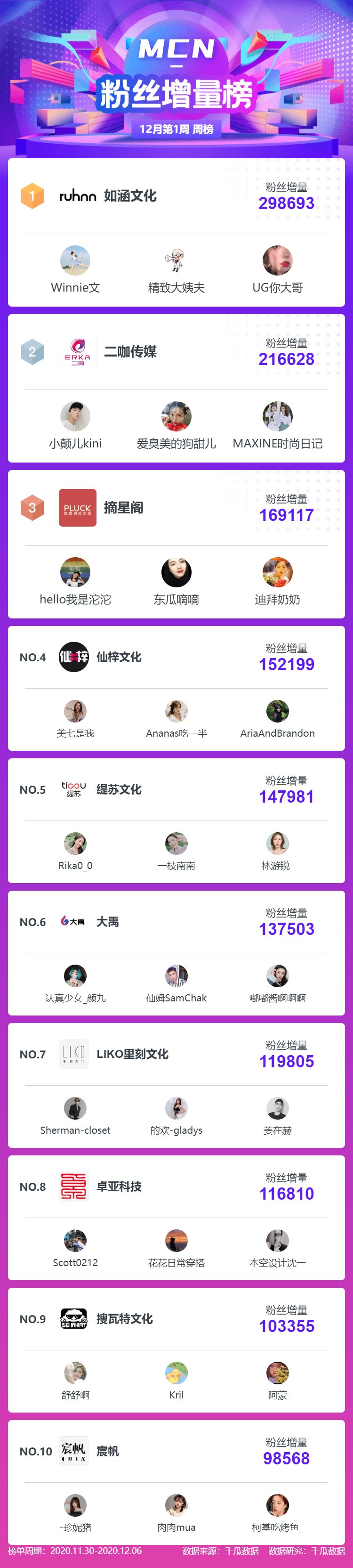 小红书营销数据:小红书品牌机构KOL排行榜 小红书营销数据:小红书品牌机构KOL排行榜