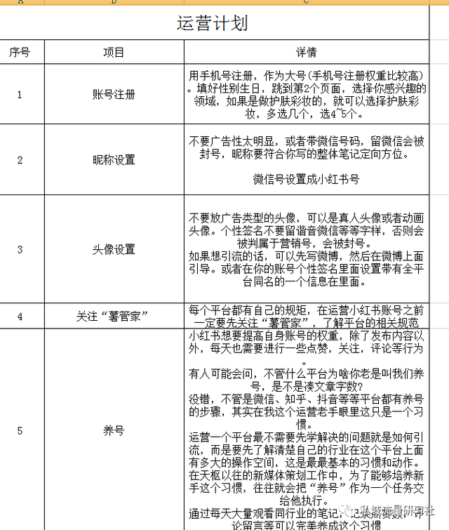 「干货分享」5份小红书运营营销干货资料