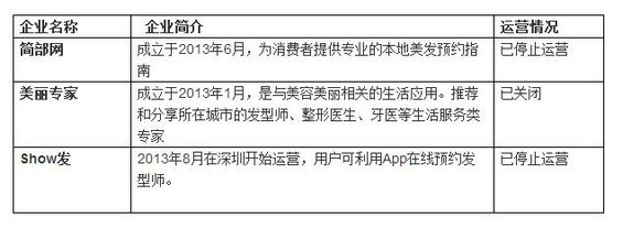 2014年O2O项目死亡榜 2014年O2O项目死亡榜