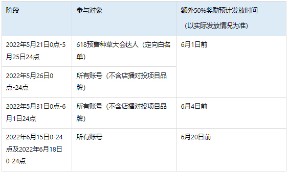 淘宝直播推出618站外推广激励规则